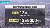 「７月の県内企業倒産件数１２件　前月より倍増」の画像1