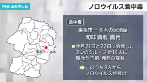 東根市の居酒屋で食中毒 ノロウイルス検出