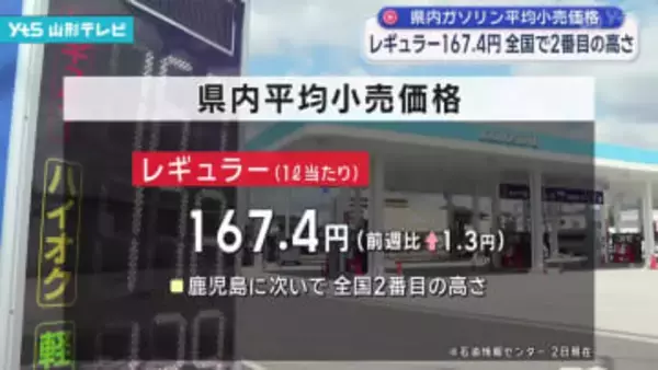県内ガソリン平均小売価格 全国で2番目の高さ