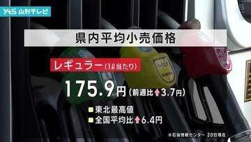県内レギュラーガソリン2週連続の値上がり　平均小売価格175.9円