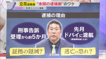 【独自解説】立花容疑者“名誉棄損”　未明の逮捕劇の背景　SNSの社会的影響度や悪質性ありの判断か