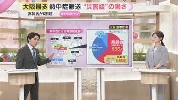 “災害級”の暑さ…熱中症による救急搬送者　高齢者が6割超　35℃超における炎天下の注意ポイントは