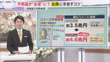 「【解説】リユース市場が拡大へ　物価高で利用者増も 不用品が“お宝”に？　お得に手放すコツとはー」の画像1