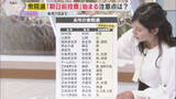 「【解説】衆院選の期日前投票始まる　入場券なしでも投票できる？政党名の書き方で無効に？投票の注意点」の画像1
