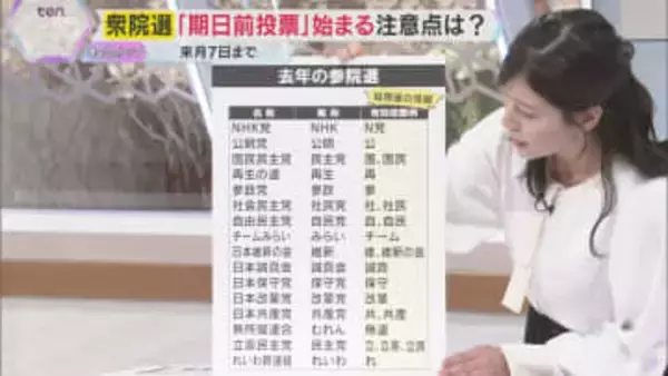 【解説】衆院選の期日前投票始まる　入場券なしでも投票できる？政党名の書き方で無効に？投票の注意点
