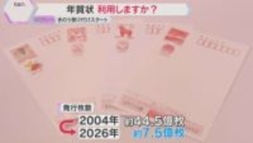 年賀状を利用しますか？15日から受け付け開始　“デジタル派”が増え『使わない』が6割超との調査も