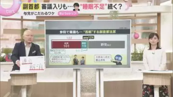 【解説】国会会期延長も…維新肝いりの「副首都法案」どうなる　会期末まで時間はわずか　「綱渡り」と言われるウラ側に何が