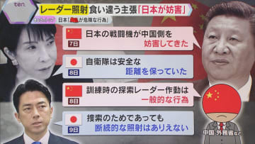 【解説】“レーダー照射”問題で食い違う日本と中国の主張　中国側論点は『事前通告の内容』に変化？
