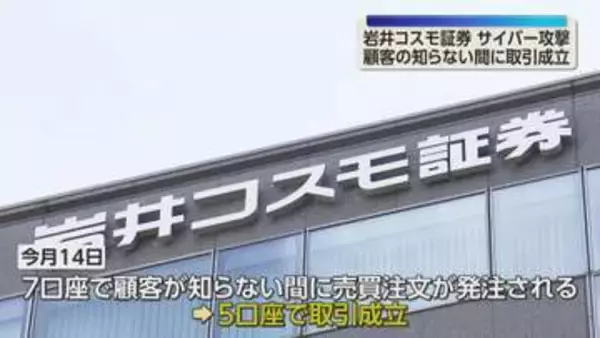 岩井コスモ証券「サイバー攻撃」顧客が知らない間に取引が成立　4975人の個人情報の漏えいも発覚