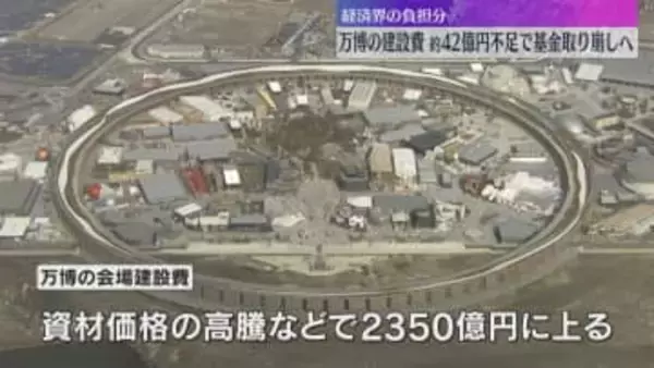 【どうする？】万博の会場建設費　企業の寄付金で経済界が負担する約780億円のうち約42億円不足