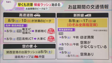 【お盆の期間の交通情報】関西の高速道路では早くも渋滞　現在の状況は？　お盆期間のピークは？
