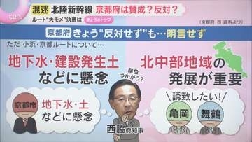 【解説】一筋縄ではいかない！北陸新幹線の大阪への延伸ルート　京都府・市の思惑は！？