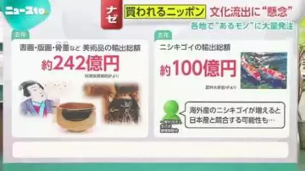 【ニュースto】美術品にニシキゴイ、大量に買われるニッポン！文化流出の懸念も　アメリカには約11万冊の本が送られ…AIの学習用か！？