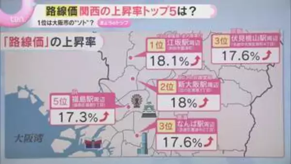 【解説】都市部の地価高騰で近郊が人気に　キーワードは『近さ』と『住みやすさ』近畿の路線価発表