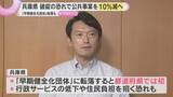 「兵庫県が4年後にも財政破綻寸前の状態に転落か…行政サービス低下の恐れも　公共事業10％削減の方針」の画像1