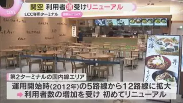 「関空LCCターミナルがリニューアル　利用者増でフードコートやスマートレーン新設　ピーチもロゴ刷新」の画像