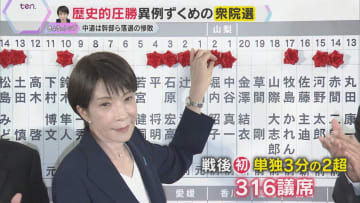 “高市旋風”自民党の歴史的圧勝　衆議院単独で3分の2超える議席　中道 野田・斉藤共同代表は辞任へ
