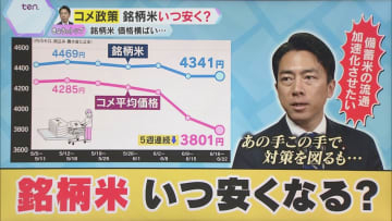 【備蓄米】精米能力に余力も…トラックなど輸送問題で9割以上市場に出回らず　銘柄米いつ安くなる？