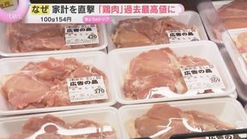 「鶏肉」が過去最高値　鶏もも肉の店頭平均価格は100グラム154円に　「家計の味方」なぜ高騰？