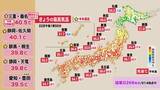 「【命を守って】22日も危険な暑さ　近畿地方全般に熱中症警戒アラート発表中　この暑さは週末まで続く見込み」の画像1