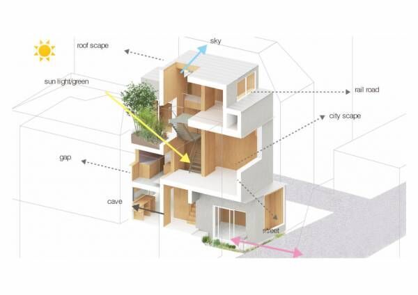 都市に住まう建築家の選択　家の中と外に、たくさんの居場所を作る