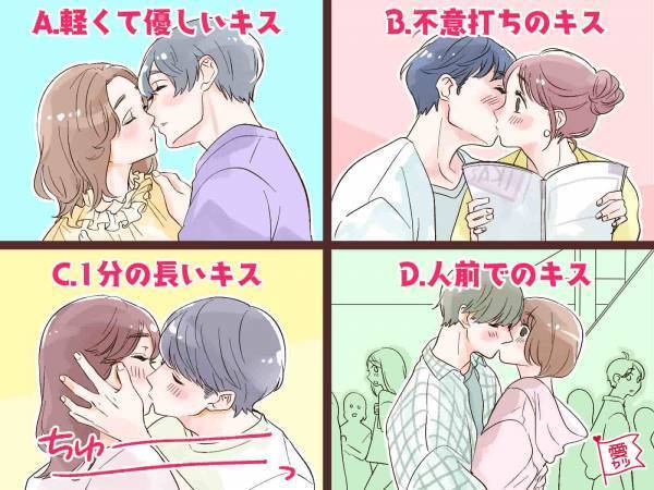 キスの仕方で見極める！彼の本命度診断