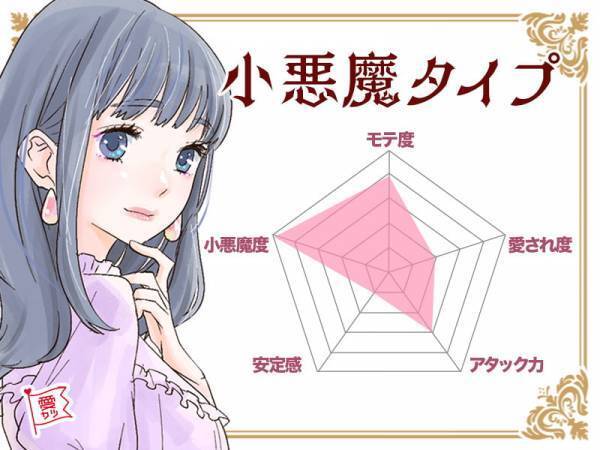 【恋愛成績表】あなたのスキルはどれくらい？