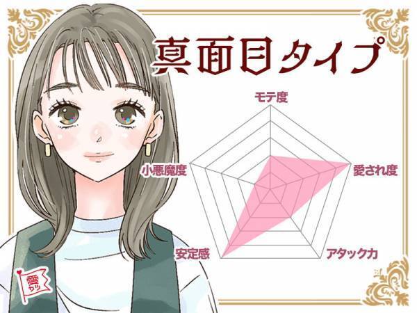 【恋愛成績表】あなたのスキルはどれくらい？