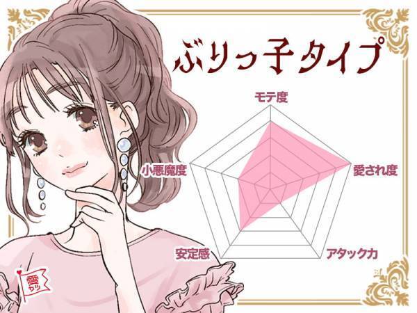 【恋愛成績表】あなたのスキルはどれくらい？