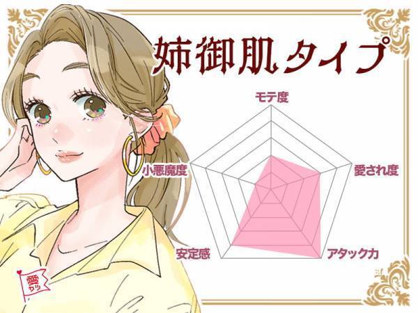 【恋愛成績表】あなたのスキルはどれくらい？