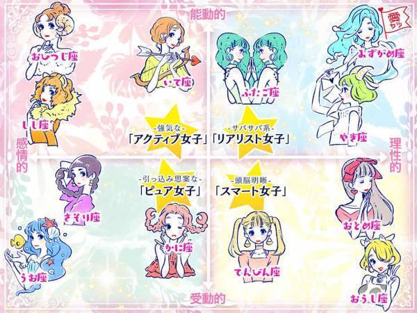 星座でわかる！タイプ別・あなたの性格診断