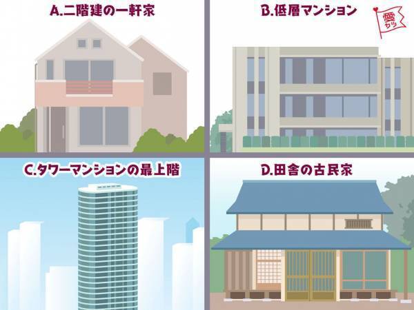 住みたい建物でわかる！あなたが一緒にいて安心できる男性