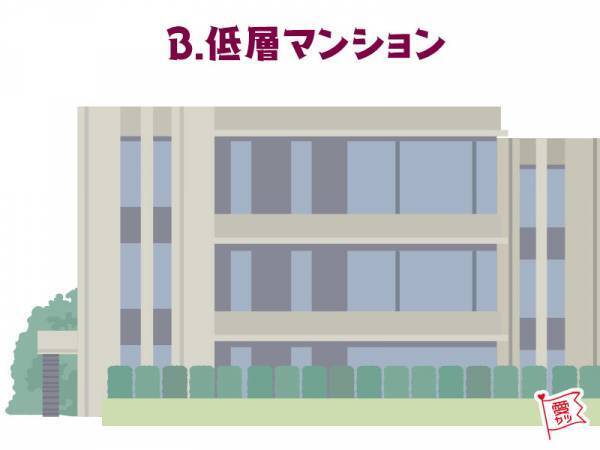 住みたい建物でわかる！あなたが一緒にいて安心できる男性