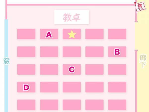 教室でどの席に座りたい？答えでわかる「あなたのキャラ」診断
