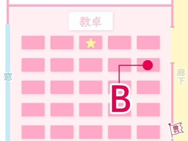 教室でどの席に座りたい？答えでわかる「あなたのキャラ」診断