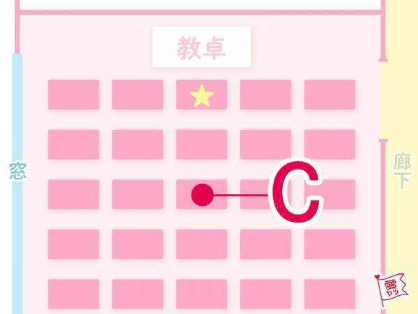 教室でどの席に座りたい？答えでわかる「あなたのキャラ」診断