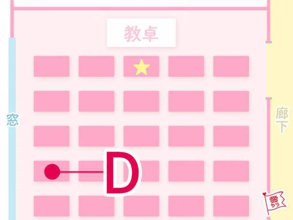 教室でどの席に座りたい？答えでわかる「あなたのキャラ」診断