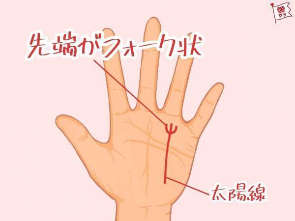 恋愛運急上昇！「2021年にモテる手相」4選