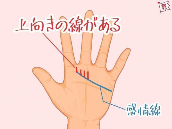 恋愛運急上昇！「2021年にモテる手相」4選