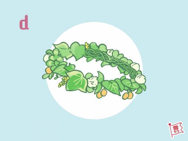 ゆきだるまに何を足すかでわかる！あなたの「運命の相手」は…