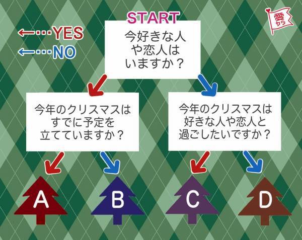 愛カツのユーザーはクリスマスをどう過ごしたい？人気傾向から結果発表！