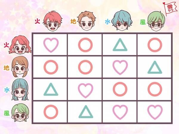 12星座別 4つのエレメントで占う あなたと彼の 相性 は 21年2月3日 ウーマンエキサイト 1 5