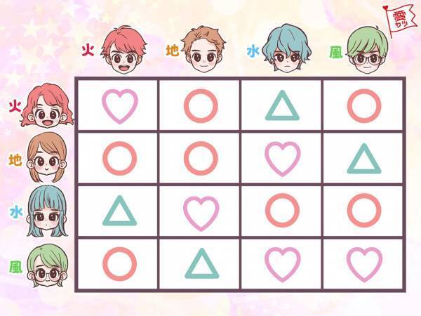 12星座別・4つのエレメントで占う♡あなたと彼の「相性」は？