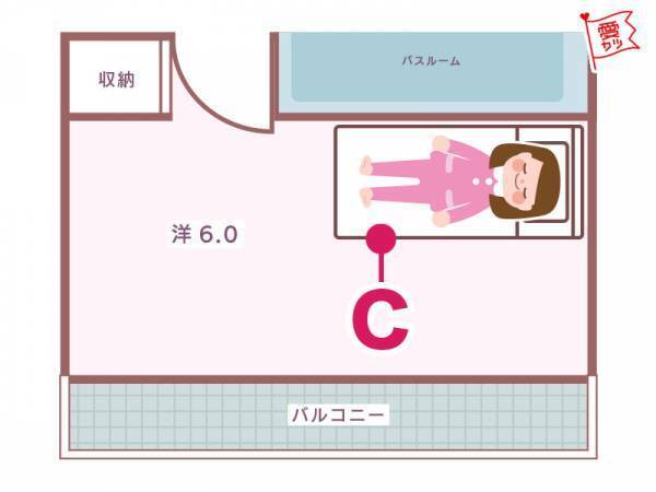 ベッドを置く場所でわかる！あなたの「本当の性格」とは