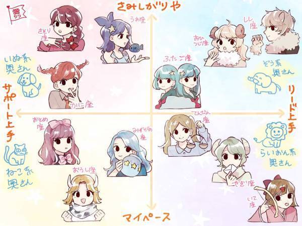 星座別・あなたは将来どんな「奥さん」になる？4つのタイプで診断！