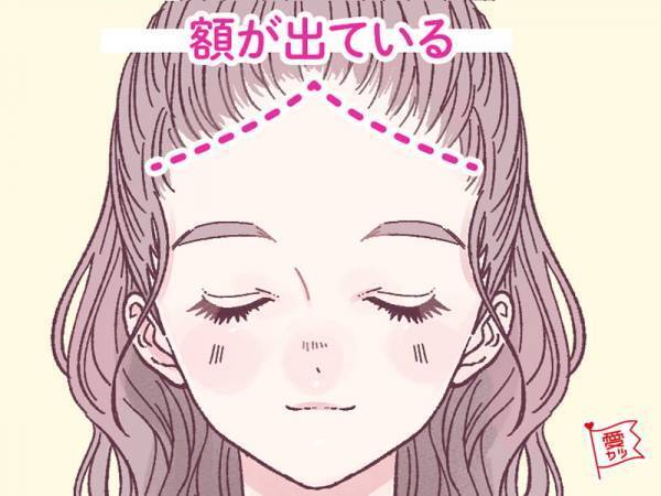 おでこの形でわかる！あなたのキャラクターは？