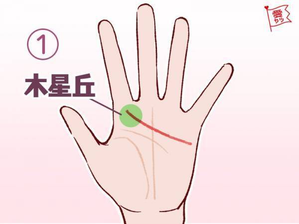 手相でわかる！あなたの隠れた才能とは