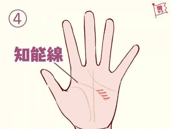 手でわかる！2021年下半期に総合運が最高な手相はコレ！