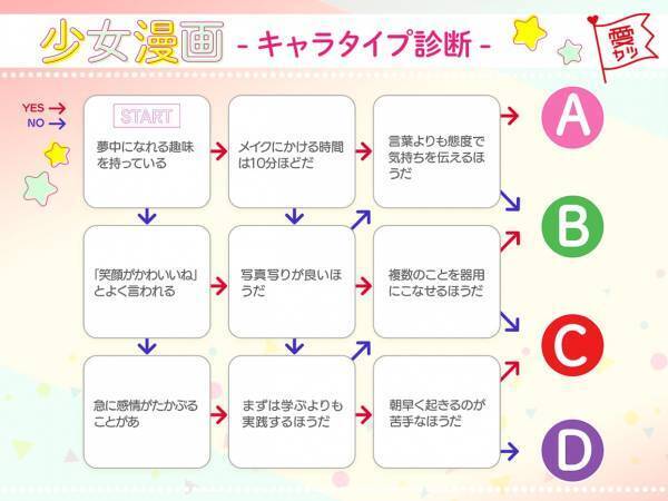 あなたはどのヒロイン？少女漫画キャラタイプ診断