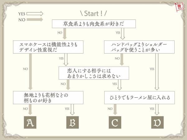 あなたと恋の相性ピッタリなのは誰 スイーツ系男子診断 21年8月4日 ウーマンエキサイト 1 3